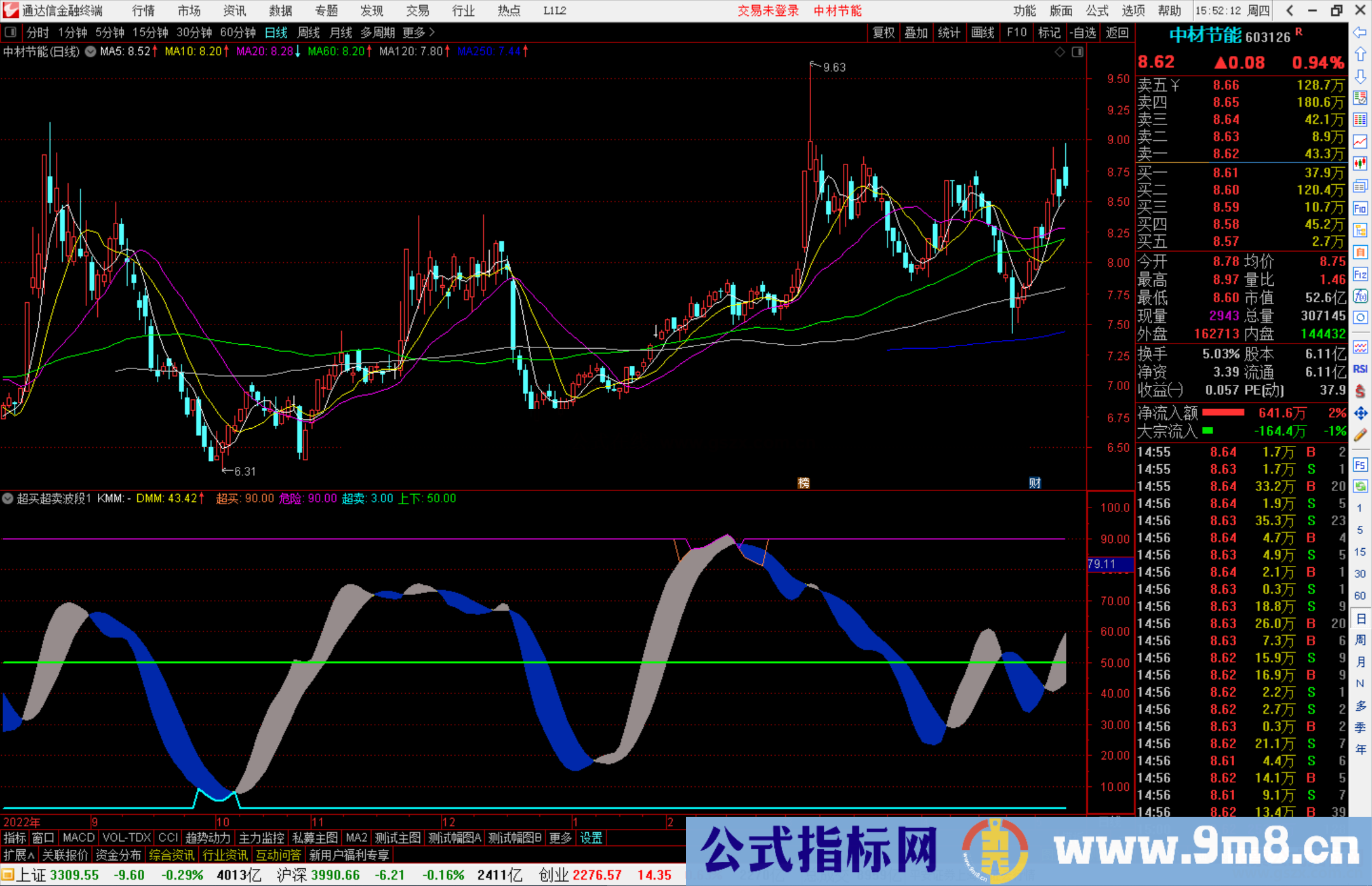 通达信超买超卖波段副图指标公式源码