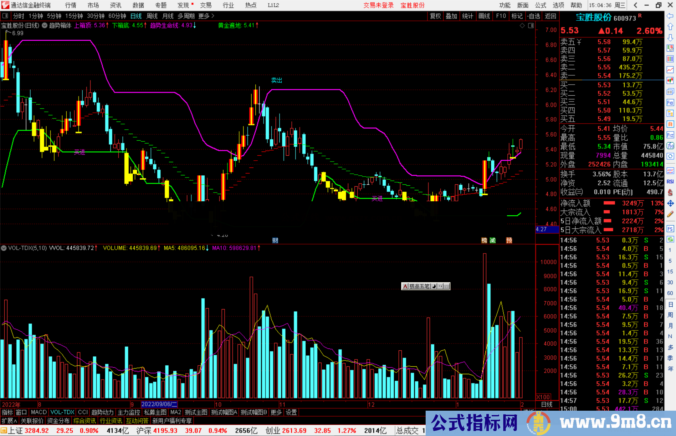 通达信趋势箱体主图指标公式源码