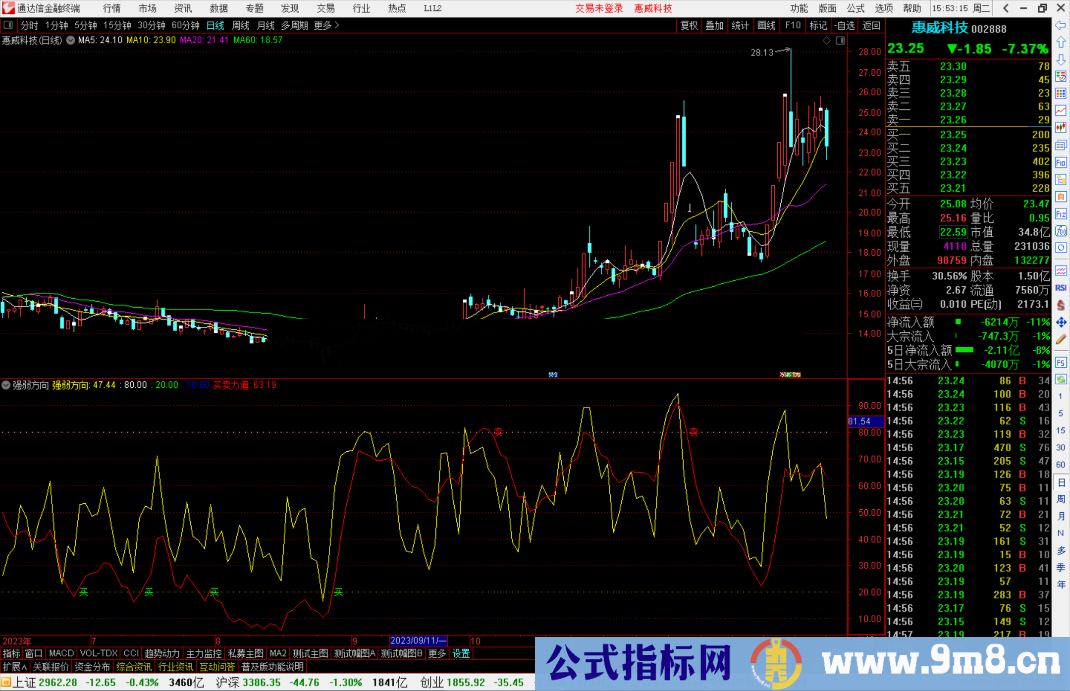 通达信强弱方向指标公式源码副图