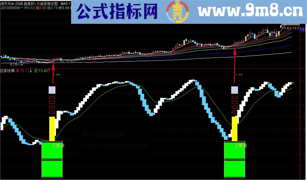 通达信庄家送酒寻底帮手指标源码