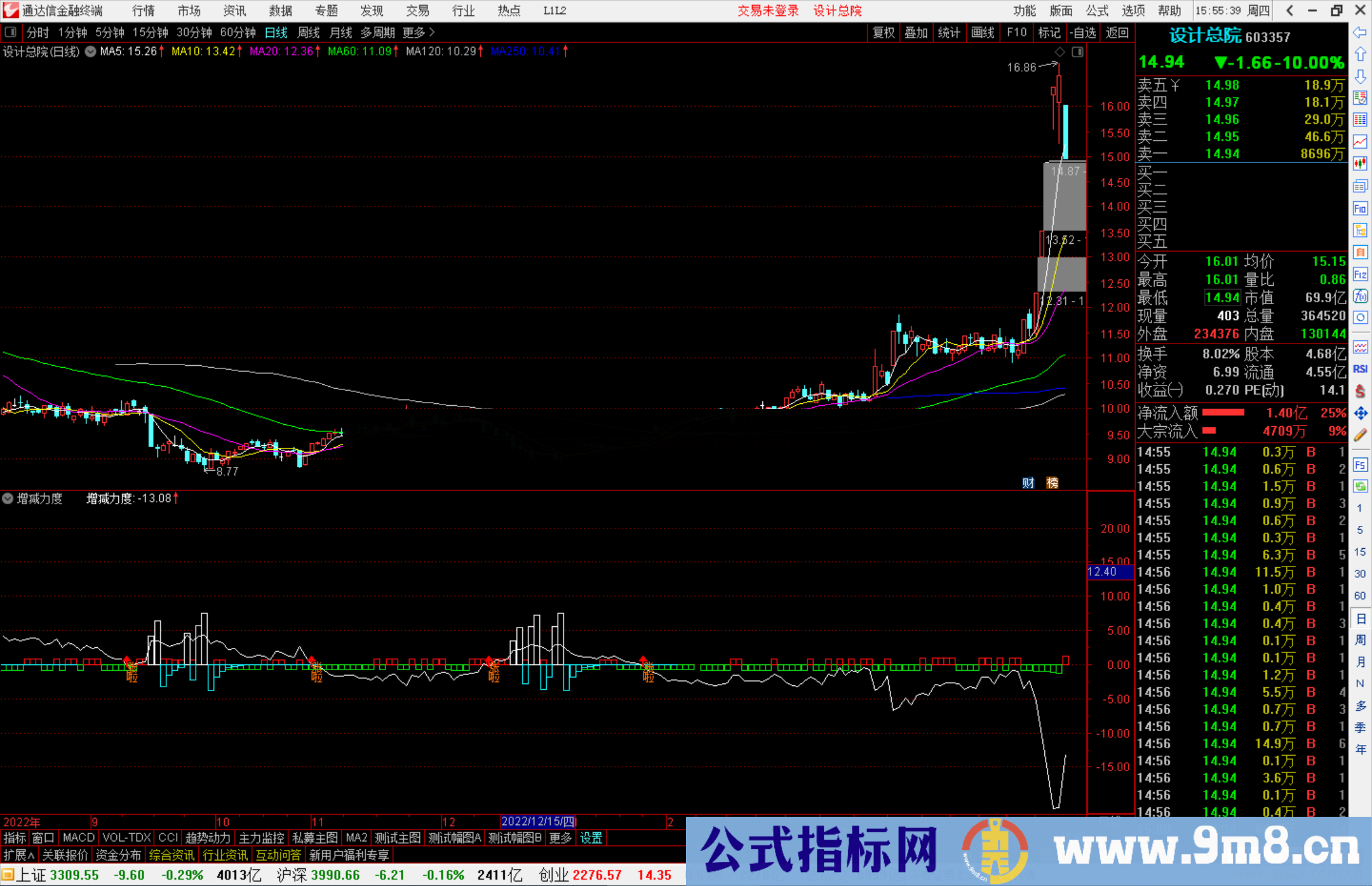 通达信增减力度指标,量能类指标公式