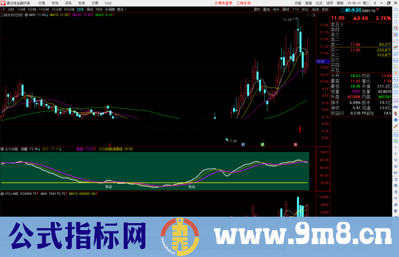通达信主力动能,判断大盘未来走势指标公式副图源码