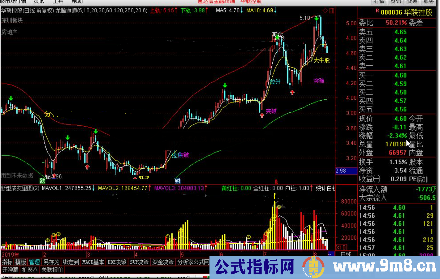 通达信龙腾通道公指标式主图源码
