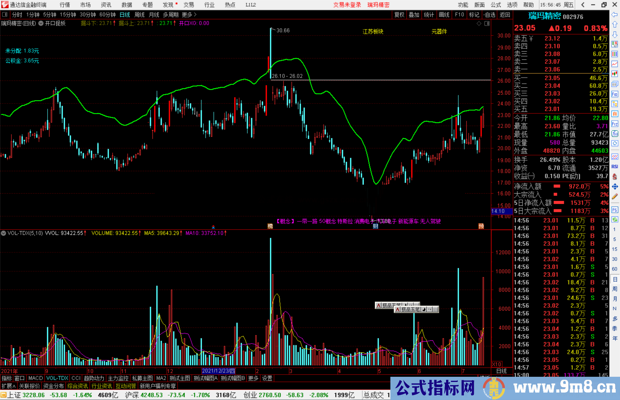 通达信开口捉妖主图/选股公式源码分享