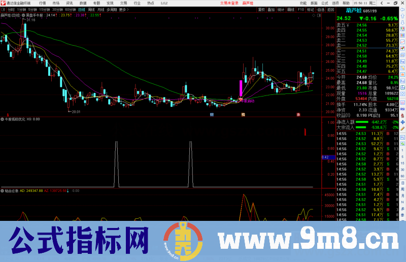 通达信牛股低吸优化版副图/选股预警源码