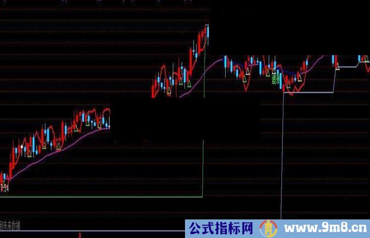 通达信短线快枪手主图源码