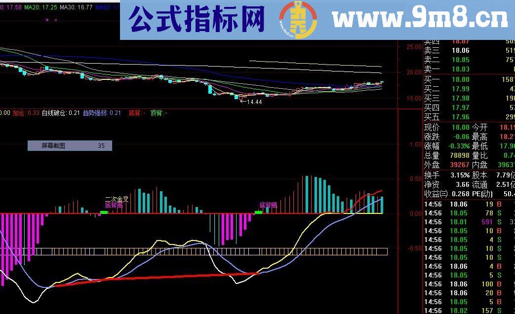 好厉害的MACD背离副图指标 源码