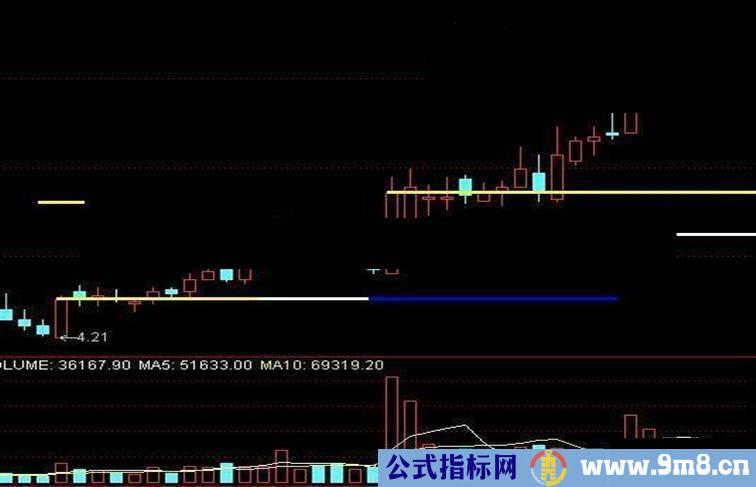 通达信量能平台指标公式