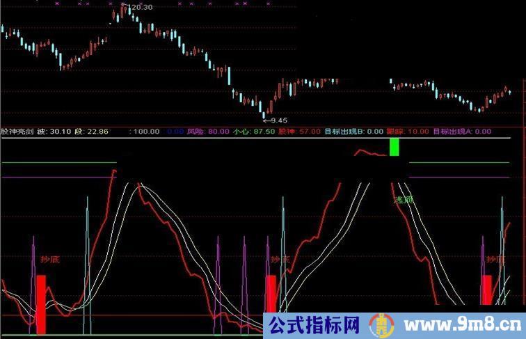 通达信股神亮剑源码！抄底、逃顶一目了然，波段操作！