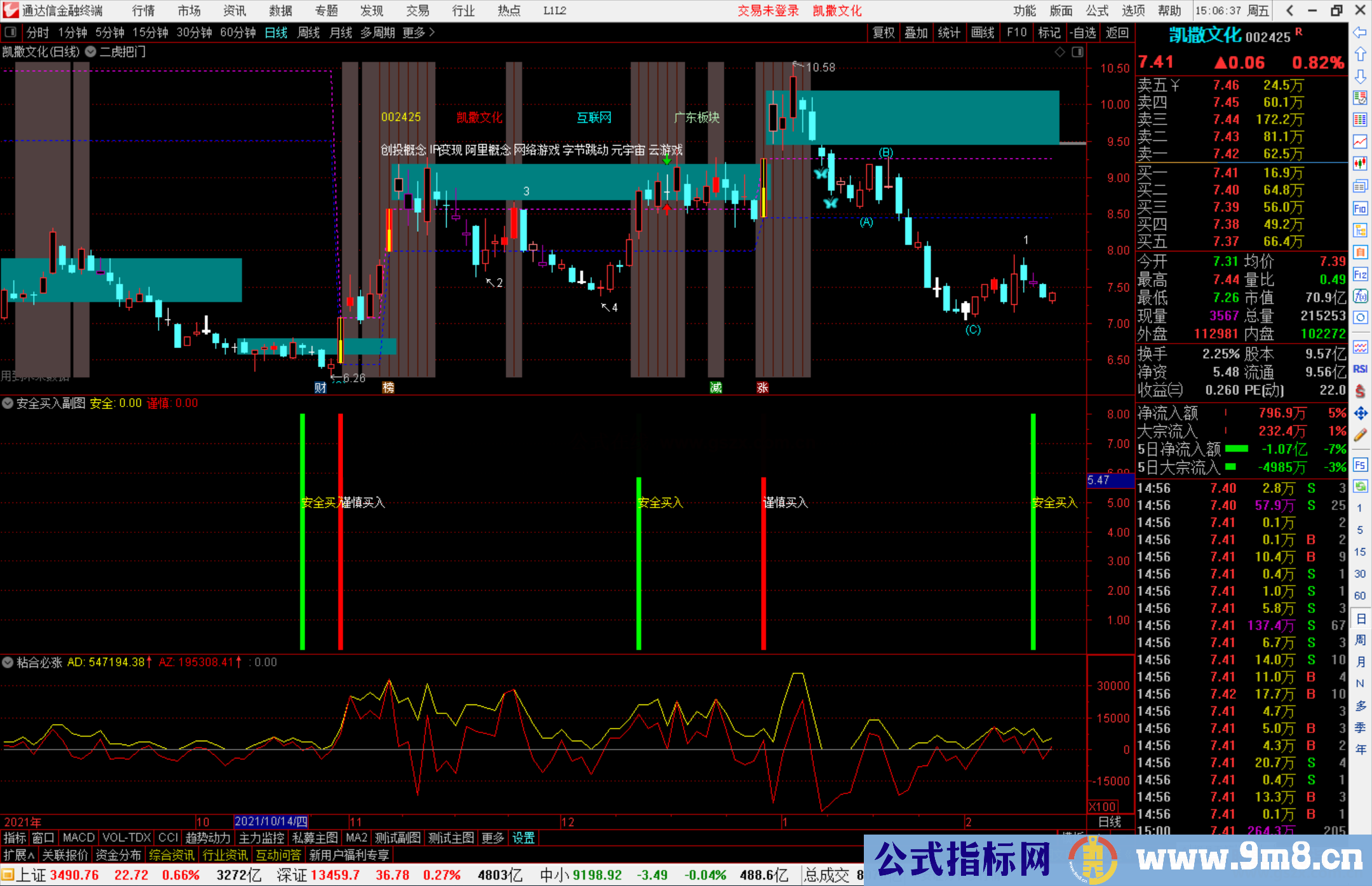 通达信二虎把门主图、安全买入副图指标公式源码