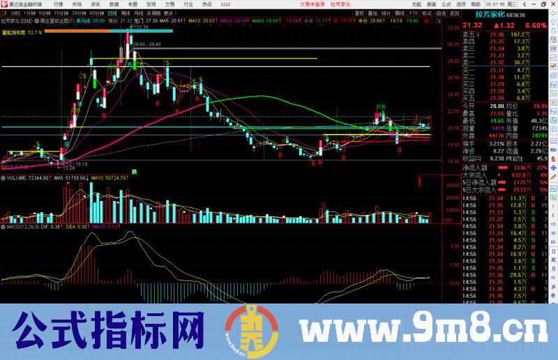 通达信跟庄星级评级主图指标公式源码主图