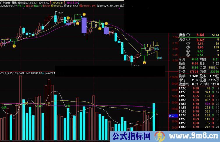 通达信【稳坐泰山】（源码）