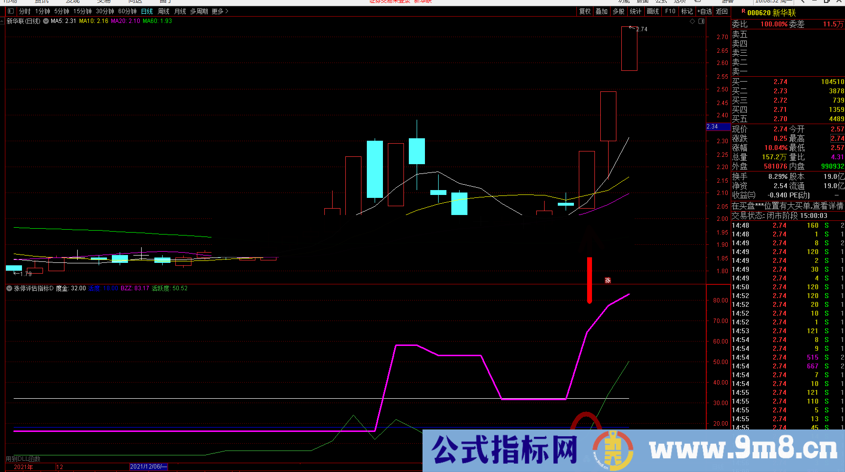 通达信【涨停评估指标】能区别强弱的公式 虎跃为你更好的打板做好准备