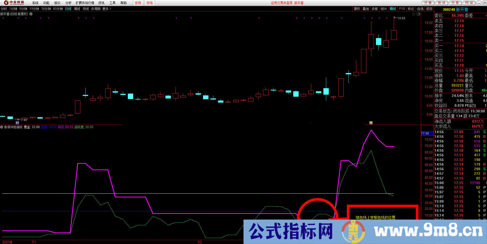 通达信【涨停评估指标】能区别强弱的公式 虎跃为你更好的打板做好准备