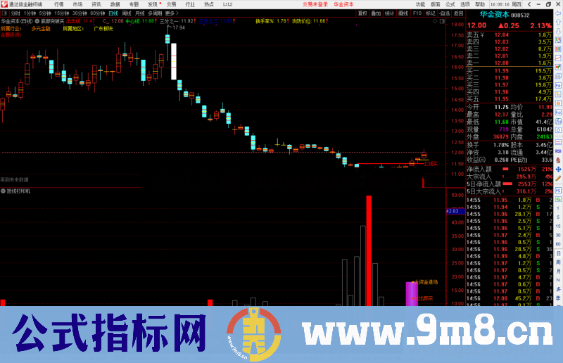 通达信短线打印机 波段利器长短线通吃 副图/选股预警 源码