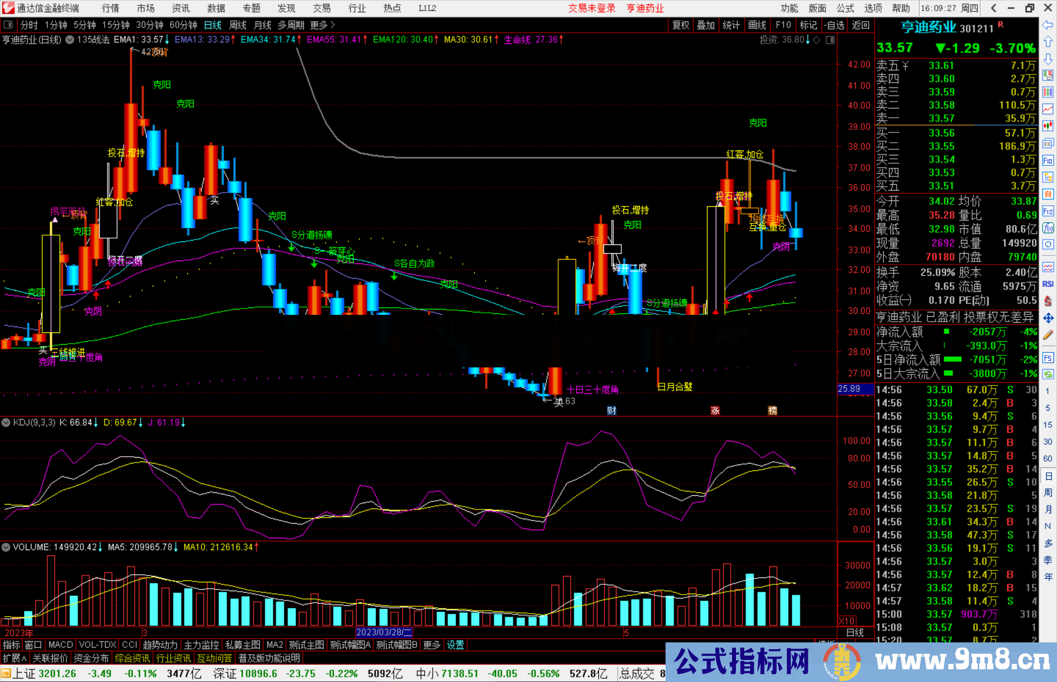通达信135战法主图指标公式源码