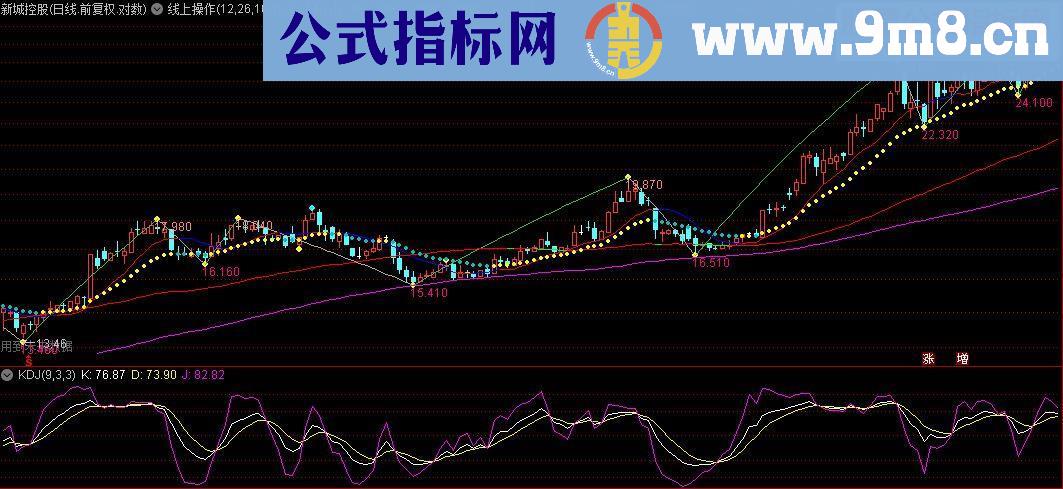 通达信线上操作主图源码