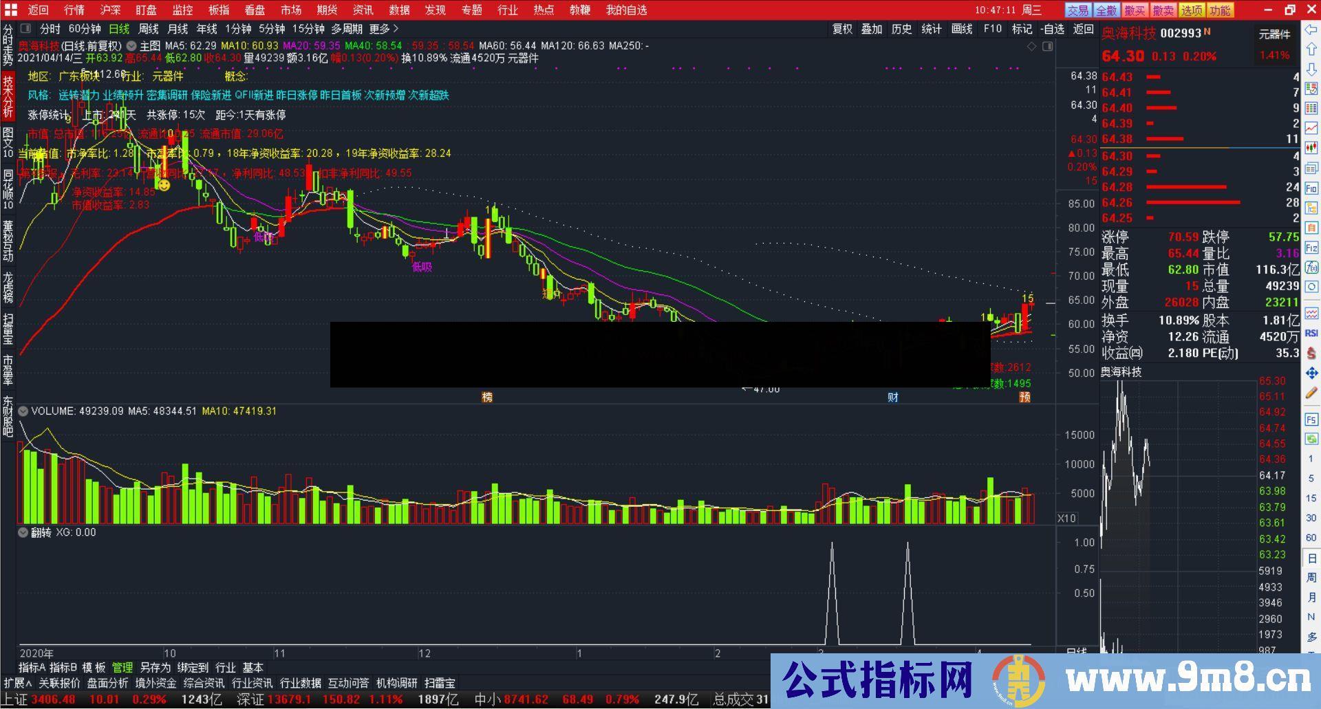 通达信决战翻转副图/选股指标无未来 加密不限时