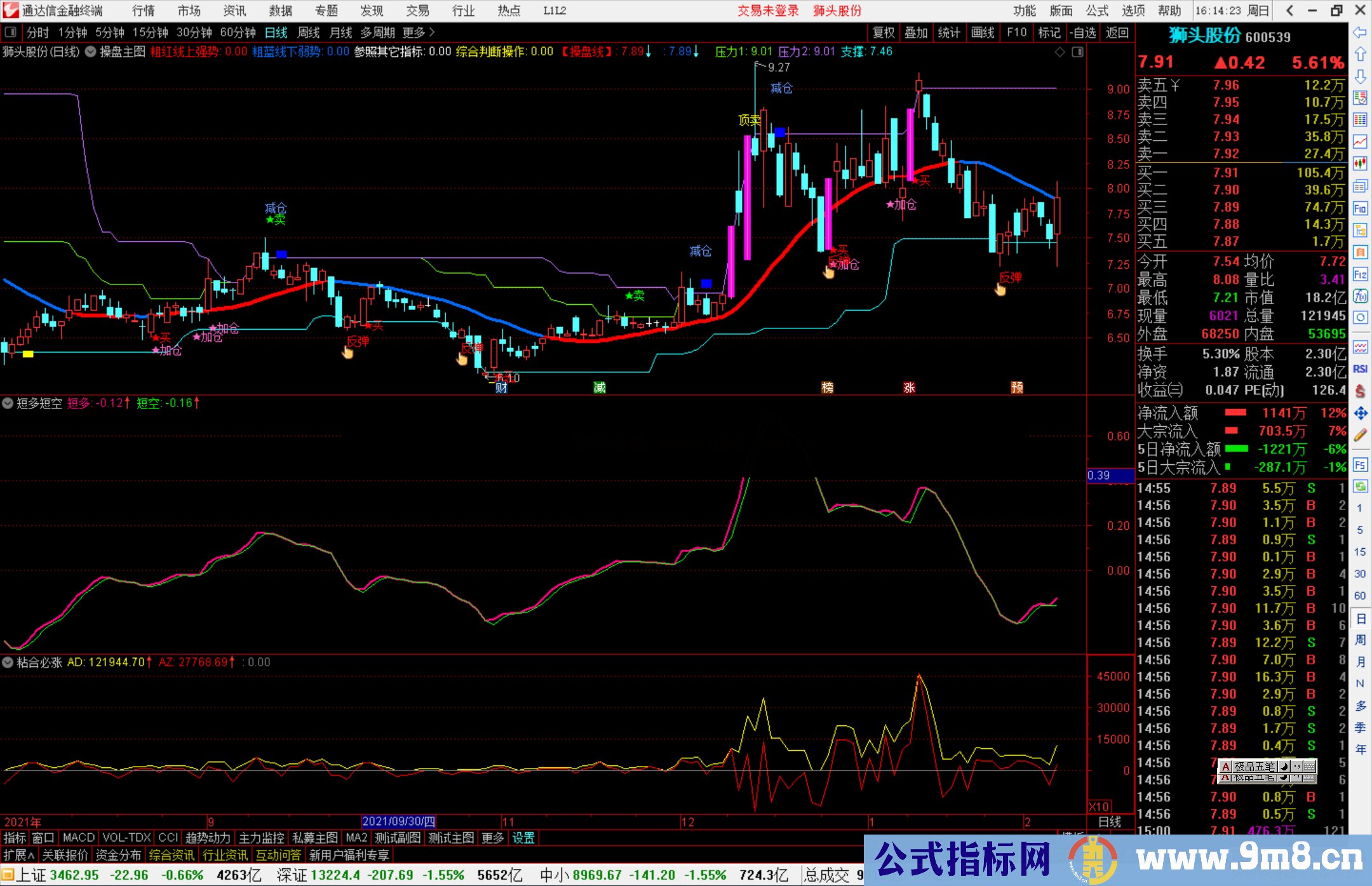 通达信天下无敌短多短空副图指标公式源码