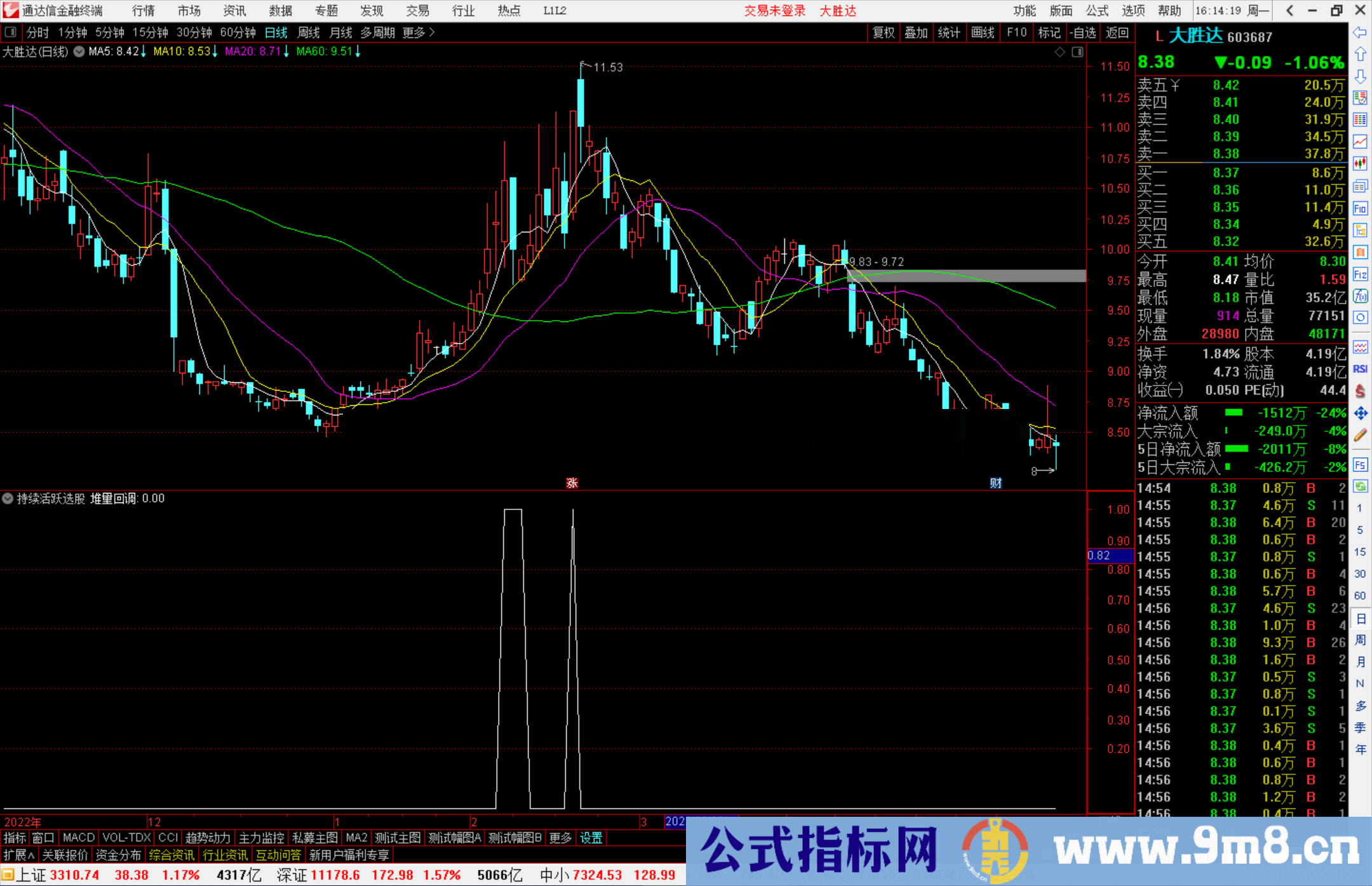 通达信持续活跃选股指标公式源码副图