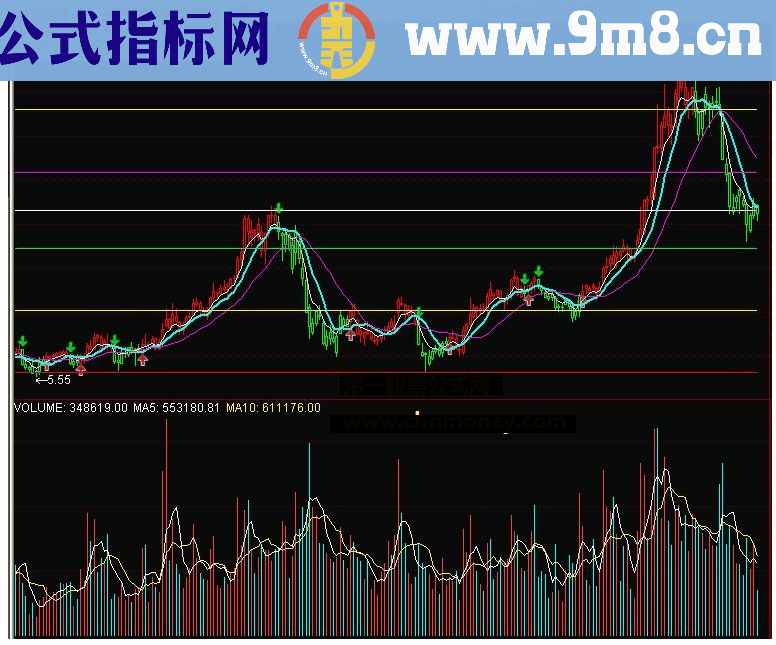 通达信短线客必备系列二:红买绿卖T+0滚动操作指标详解