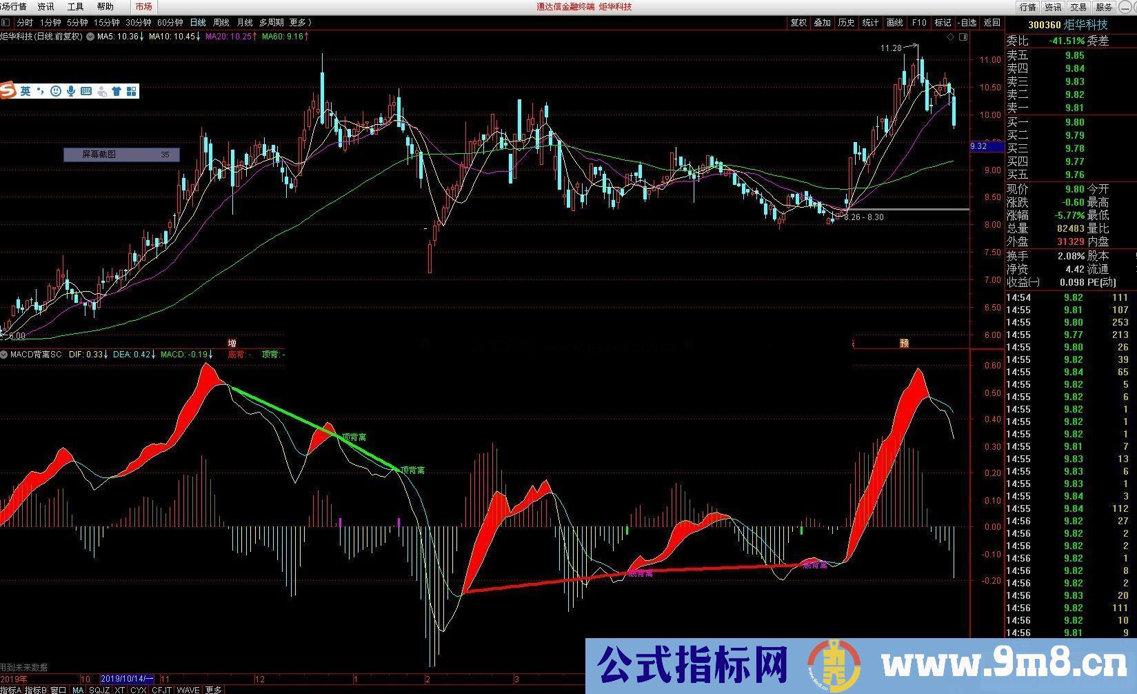 通达信MACD背离副图/选股指标源码贴图