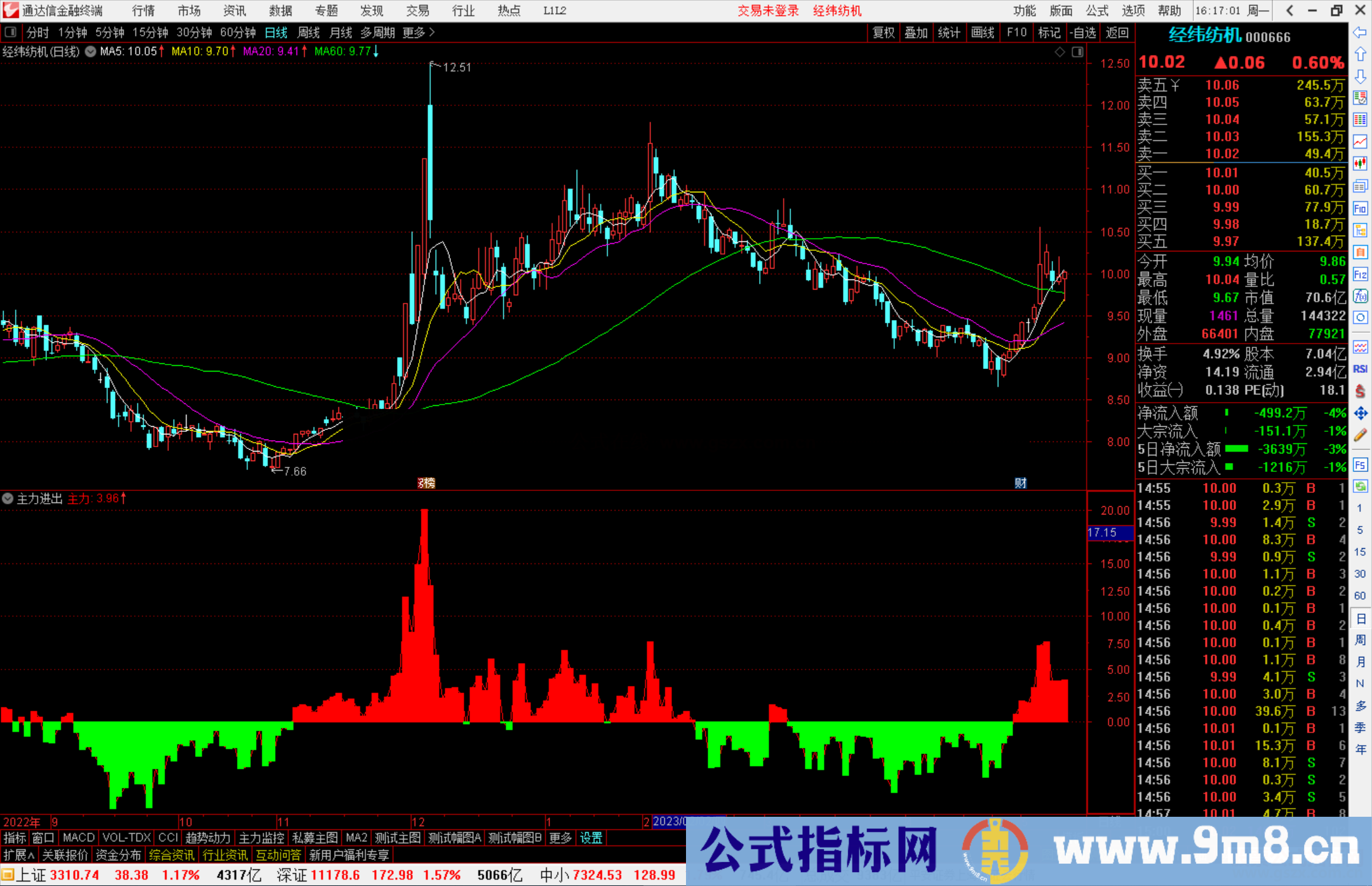 通达信主力进出副图，吃定主力源码