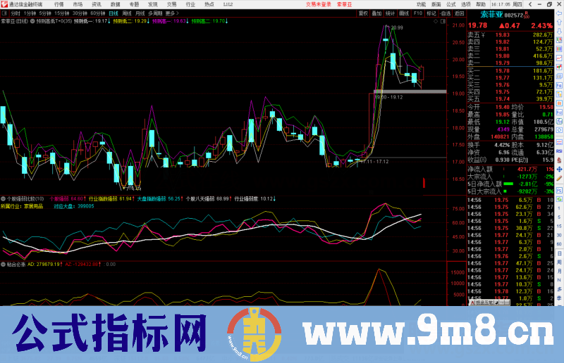 通达信预测高低日线T+0主图指标公式源码