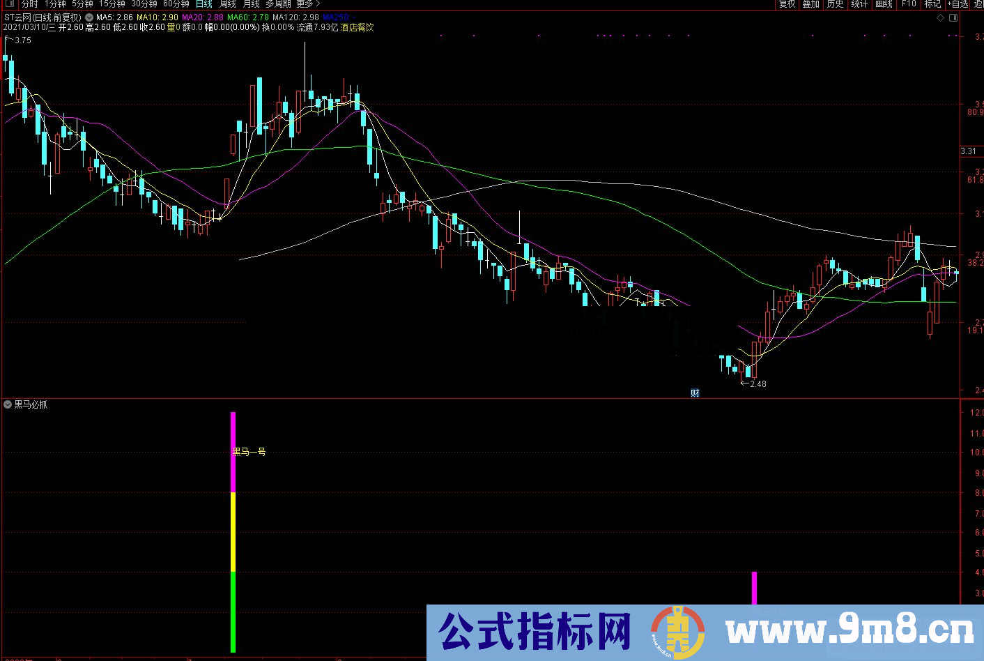 通达信黑马一号 黑马必抓副图源码 