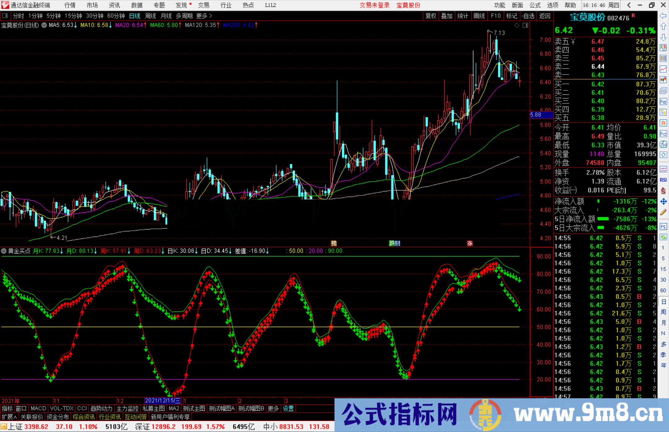通达信黄金买点副图指标公式源码 思路说明