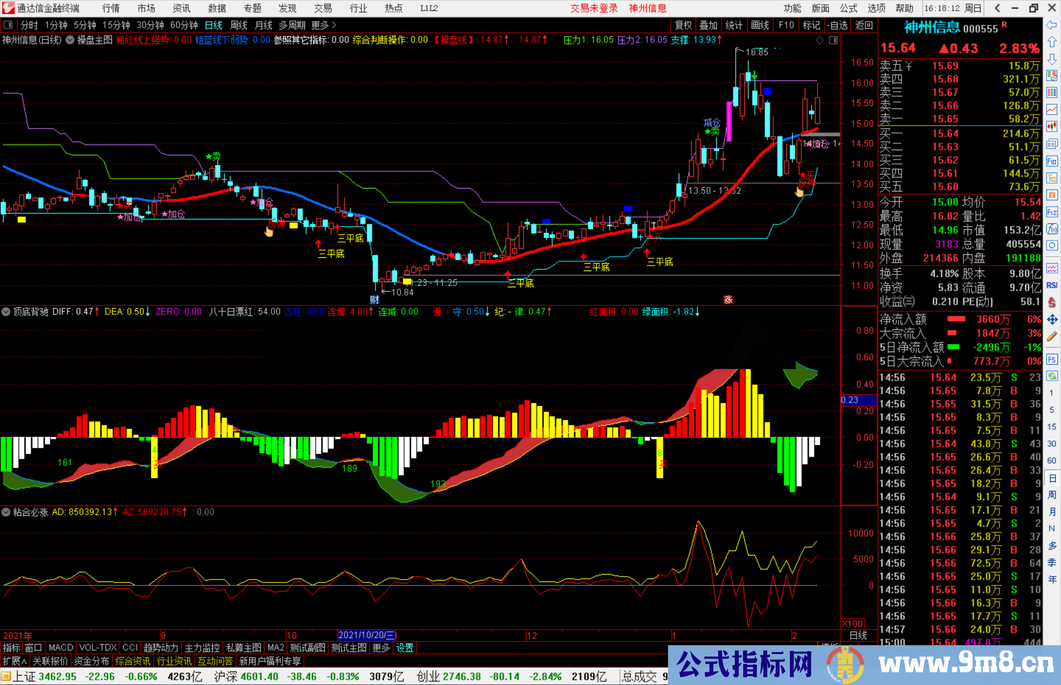 通达信MACD顶底背驰副图指标公式源码