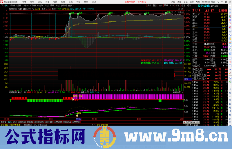 通达信超强拉升分时副图指标公式源码