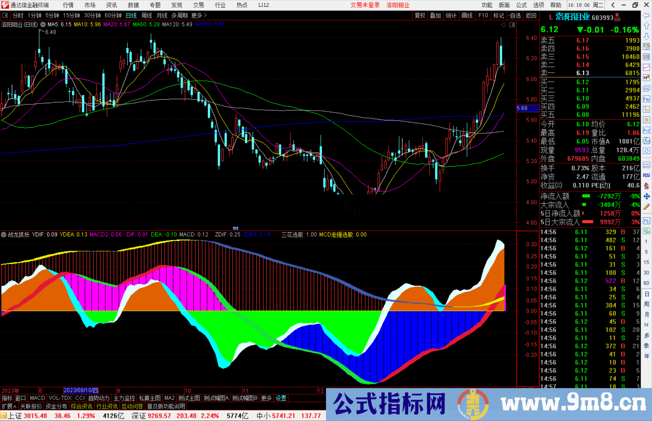 通达信战龙抓妖指标公式源码副图