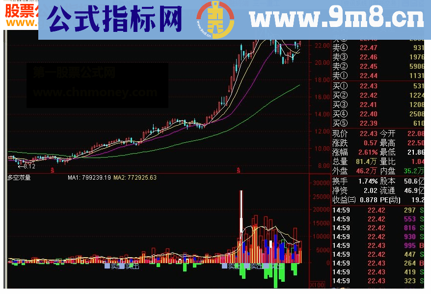 通达信多空双量庄家最怕见到的指标公式图
