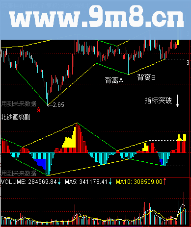 北沙系列(九):北沙画线{主、副图公式、说明、图片}