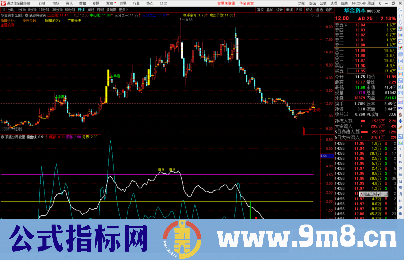 通达信顶底分界能量线副图指标源码副图