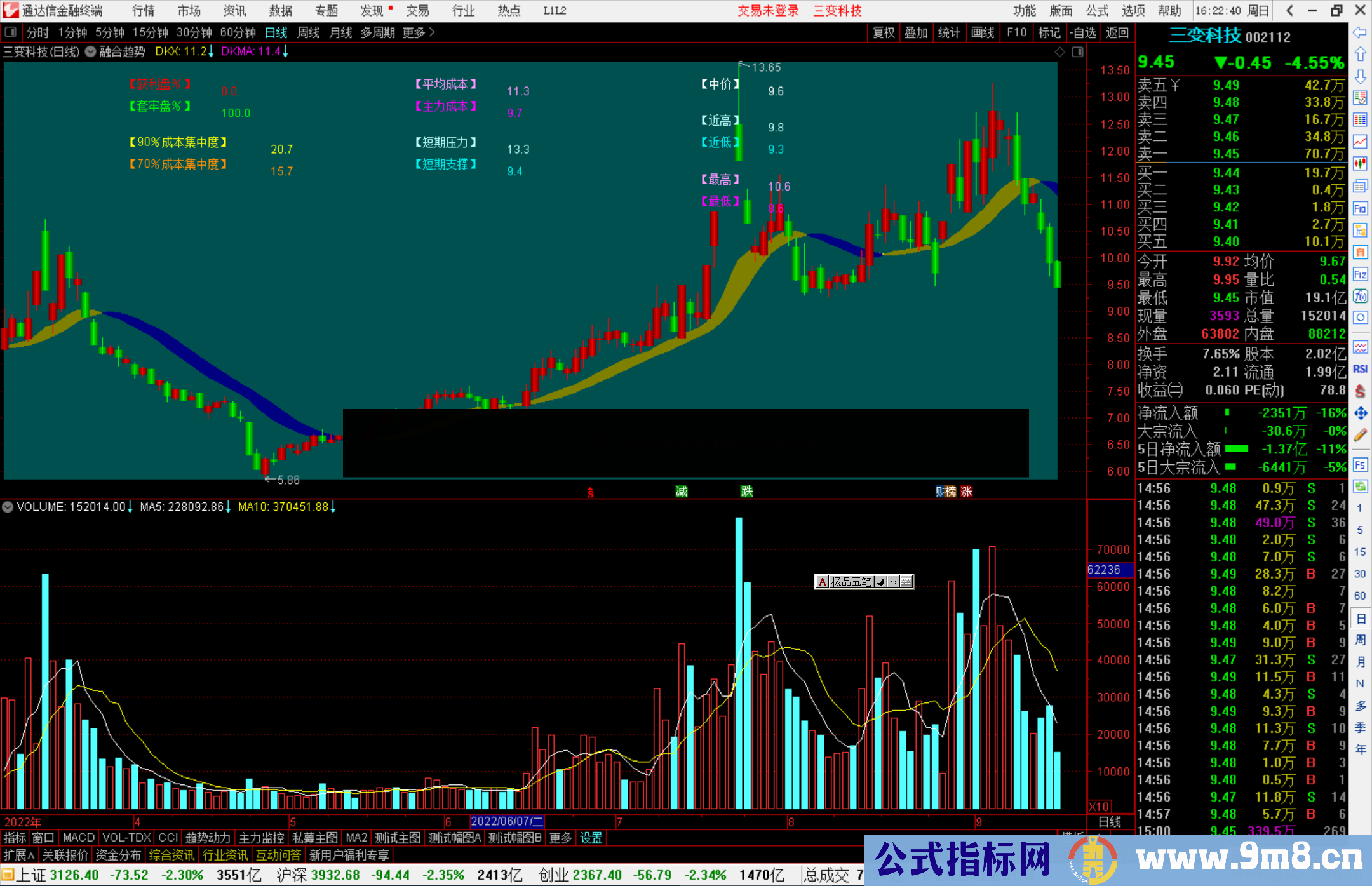 通达信融合趋势主图指标公式源码