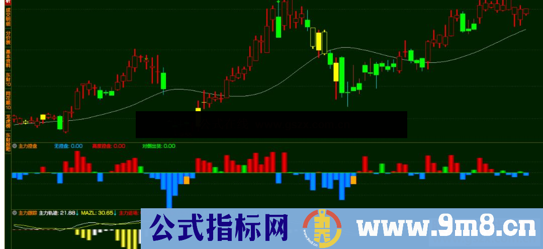 通达信主力跟踪公式副图源码