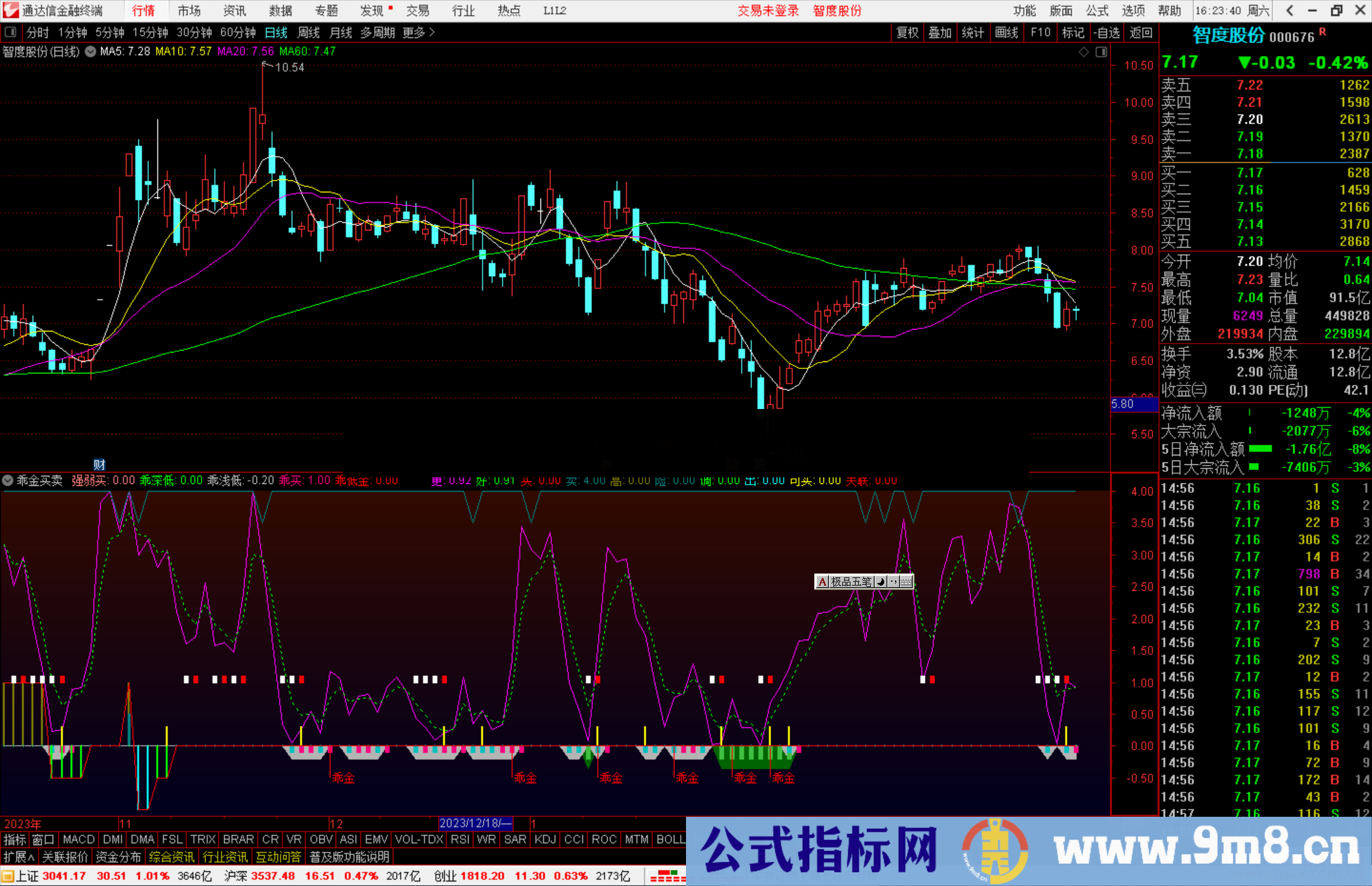 通达信乖金买卖指标公式源码副图