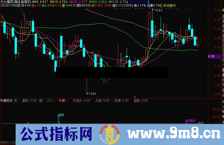 通达信牛郎织女 超跌反弹类副图指标