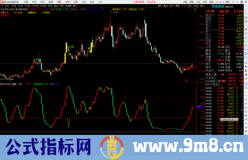 通达信短线波段出击副图/选股预警源码