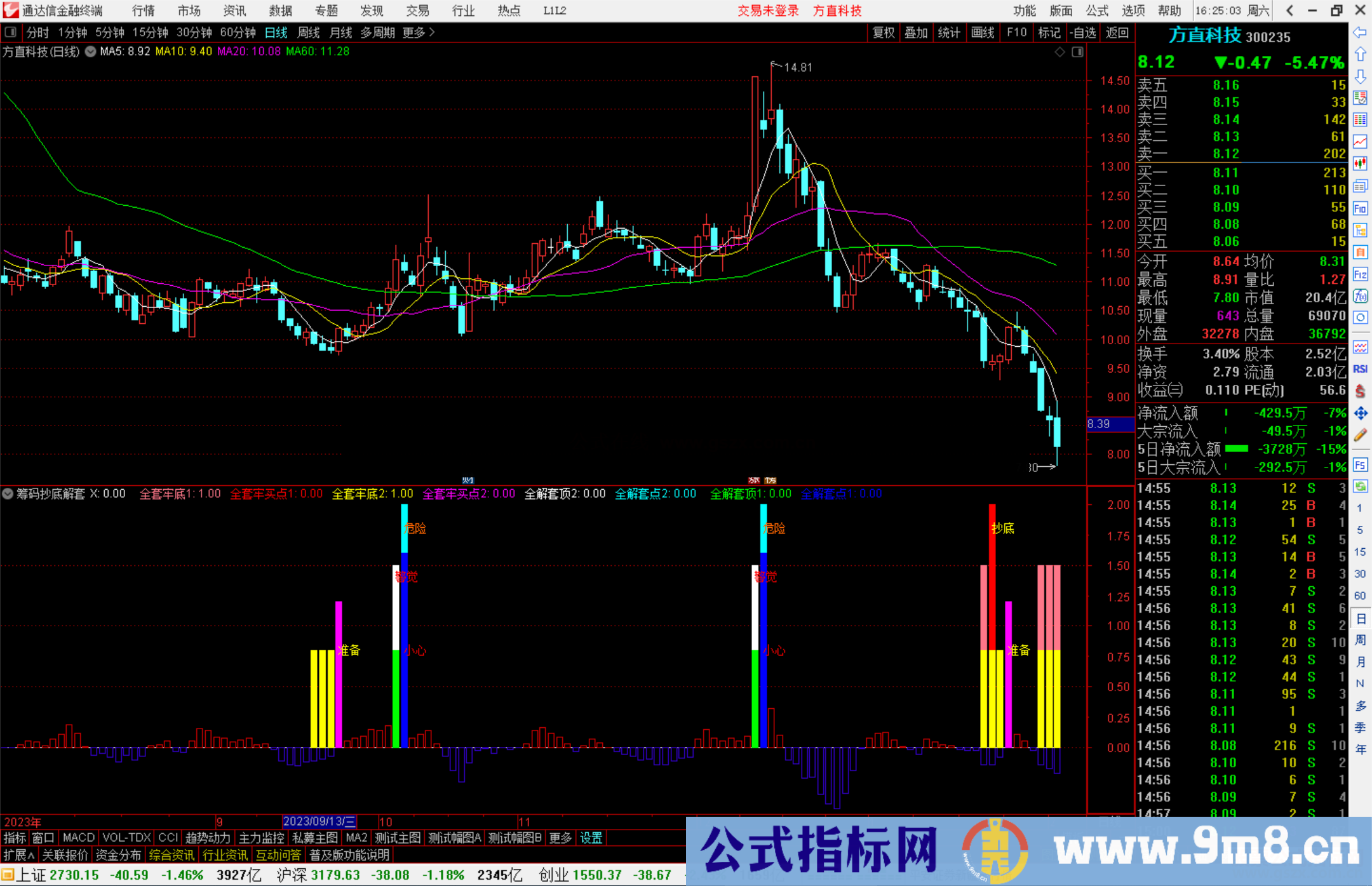 通达信筹码抄底解套指标公式源码副图