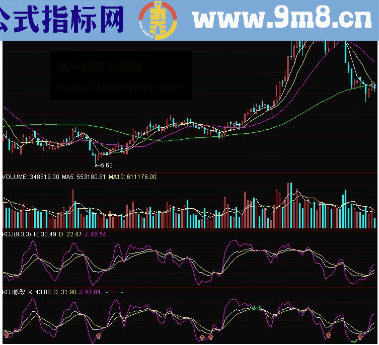 通达信KDJ优化指标源码附图