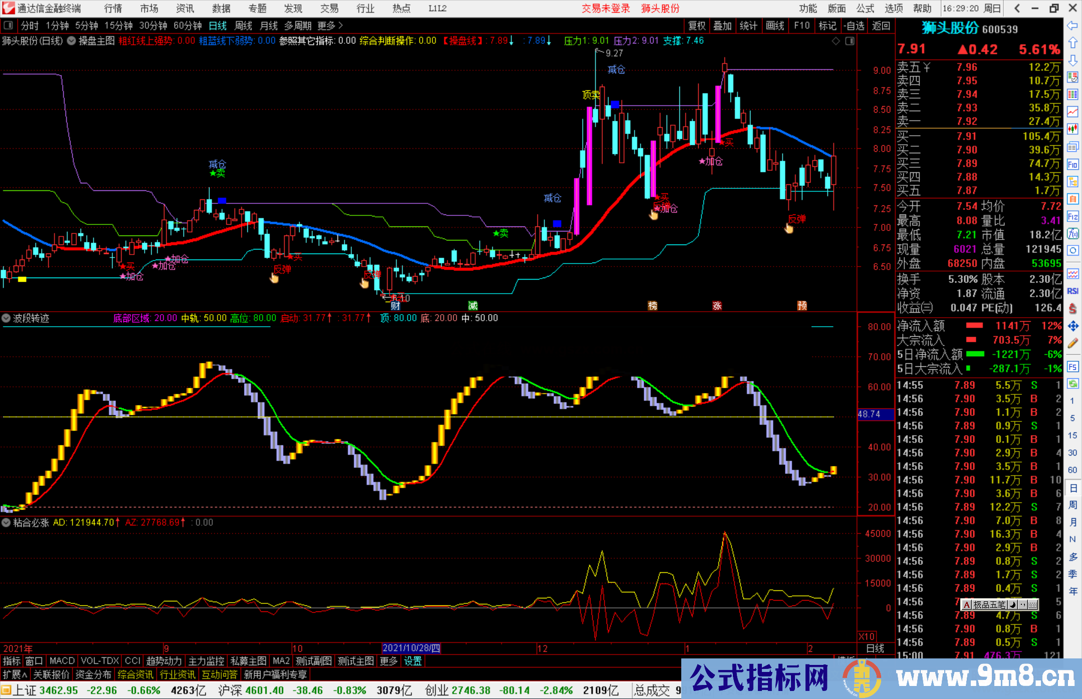 通达信波段转迹副图指标公式源码