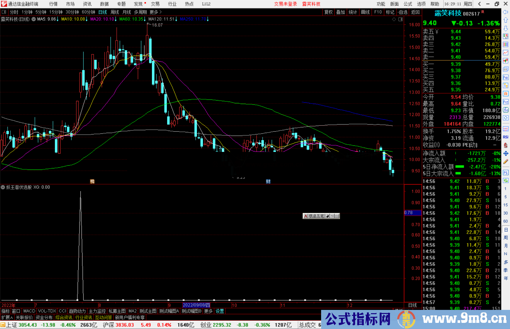 通达信妖王潜伏选股指标公式源码副图
