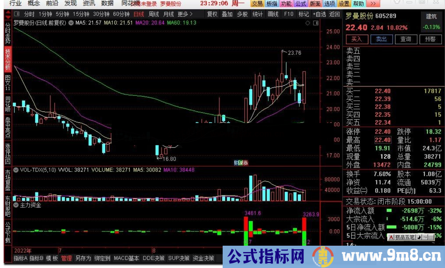 通达信主力资金副图指标公式源码