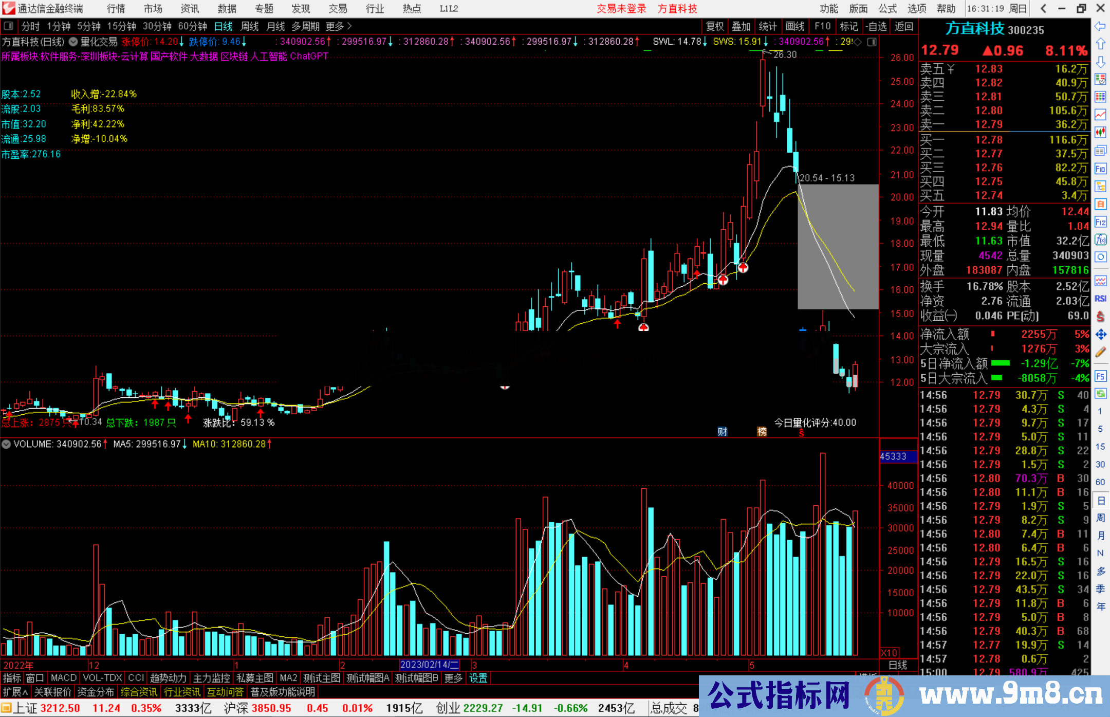 通达信量化交易主图指标公式源码