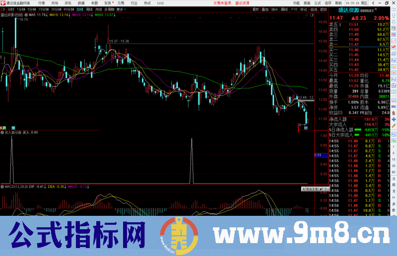 通达信买入抄底100%选股公式副图源码