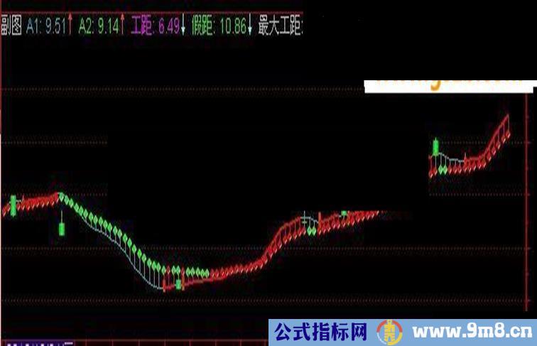 通达信熊市难被套指标公式