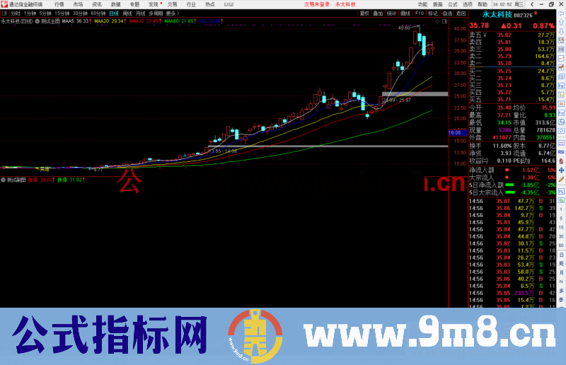 通达信超短买入公式主图源码